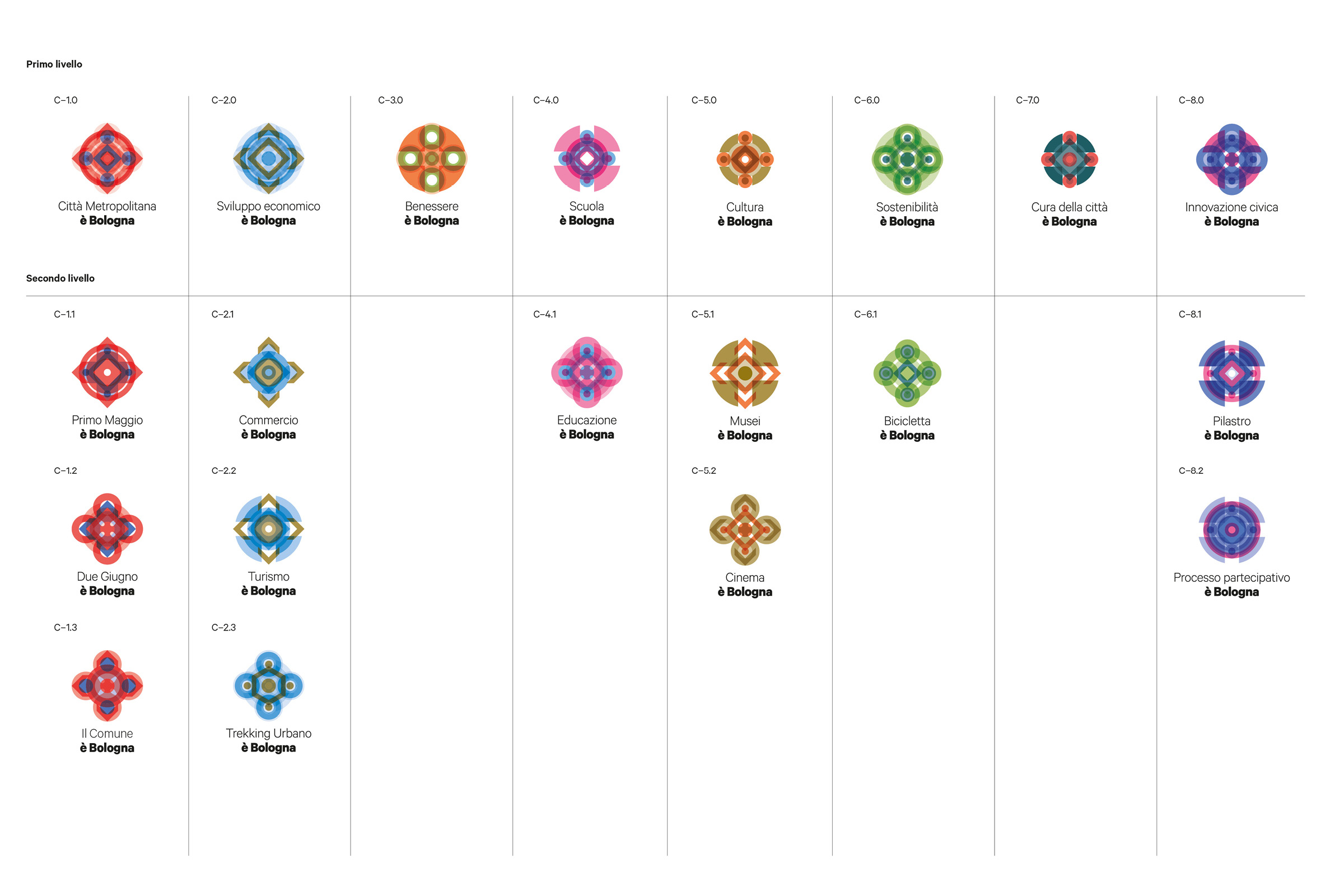 illustration – basiq design agency, trieste