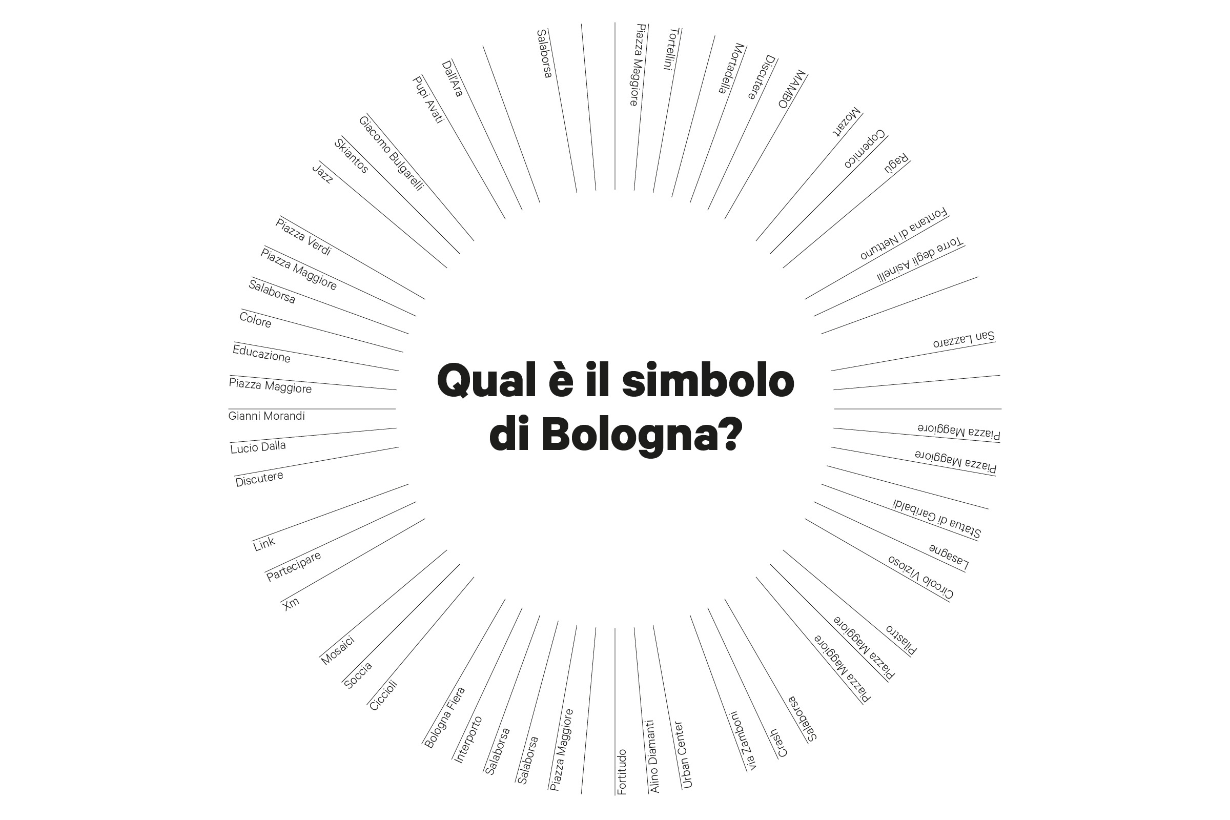 basiq design agency, trieste